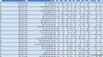 نتيجة اعدادية الشرقية pdf