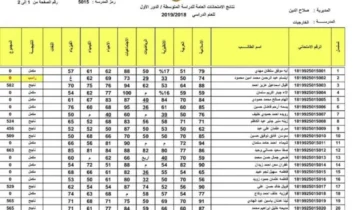 لينك سريع.. رابط نتائج الثالث متوسط العراق 2024 الدور الأول موقع وزارة التربية العراقية