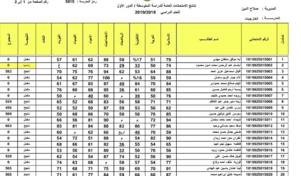 لينك سريع.. رابط نتائج الثالث متوسط العراق 2024 الدور الأول موقع وزارة التربية العراقية 5 لينك سريع.. رابط نتائج الثالث متوسط العراق 2024 الدور الأول موقع وزارة التربية العراقية