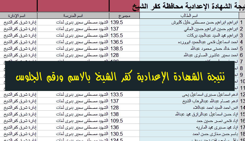 "مبروووك للجميع " لينك نتيجة الترم الأول للشهادة الإعدادية كفر الشيخ 2024 5 “مبروووك للجميع ” لينك نتيجة الترم الأول للشهادة الإعدادية كفر الشيخ 2024