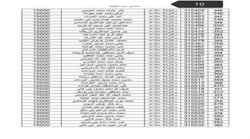 اسماء مستحقي الإسكان العسكري الأردني