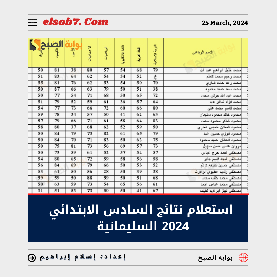 "ظهرت الآن" استعلام نتائج السادس الابتدائي 2024 السليمانية الترم الثاني الدور الاول 6 “ظهرت الآن” استعلام نتائج السادس الابتدائي 2024 السليمانية الترم الثاني الدور الاول