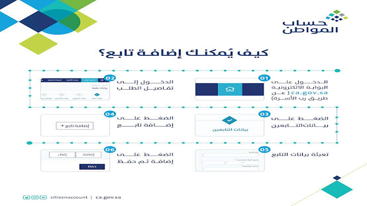 3 خطوات لازمة لإضافة التابعين في حساب المواطن والاستفادة من الدعم.. وهذا هو الرابط الرسمي