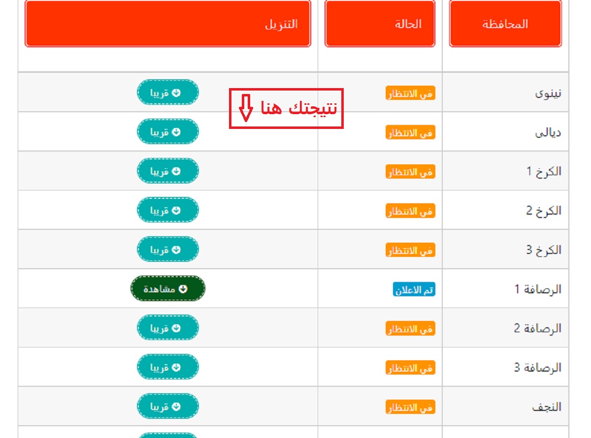 الرصافة ظهرت وبقية المحافظات تقترب.. نتائج السادس الابتدائي 2024 في العراق برابط مباشر وبالخطوات 8 الرصافة ظهرت وبقية المحافظات تقترب.. نتائج السادس الابتدائي 2024 في العراق برابط مباشر وبالخطوات