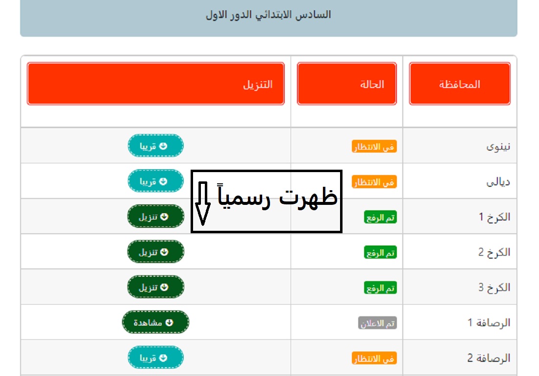 “ملفات PDF”.. نتائج السادس الابتدائي في العراق 2024 بالاسم بعد اعتمادها رسمياً من وزارة التربية