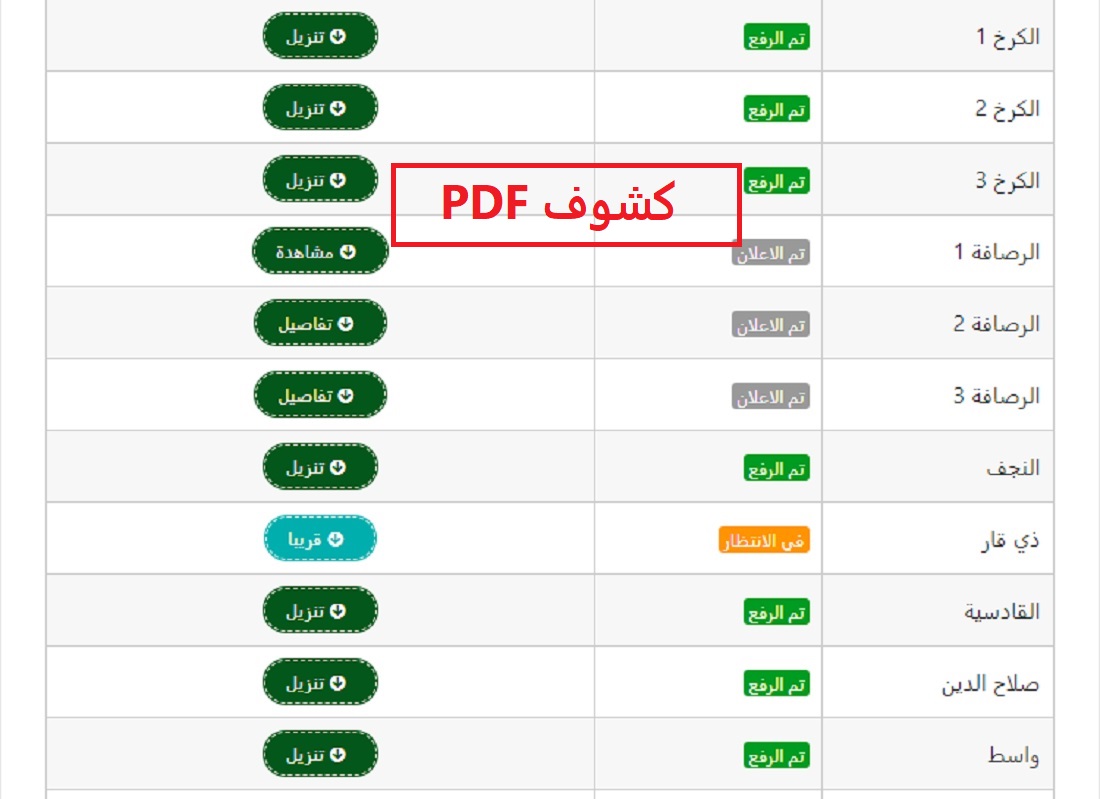 "نزل كشوف الدرجات PDF".. نتائج السادس الابتدائي 2024 عموم العراق 5 “نزل كشوف الدرجات PDF”.. نتائج السادس الابتدائي 2024 عموم العراق