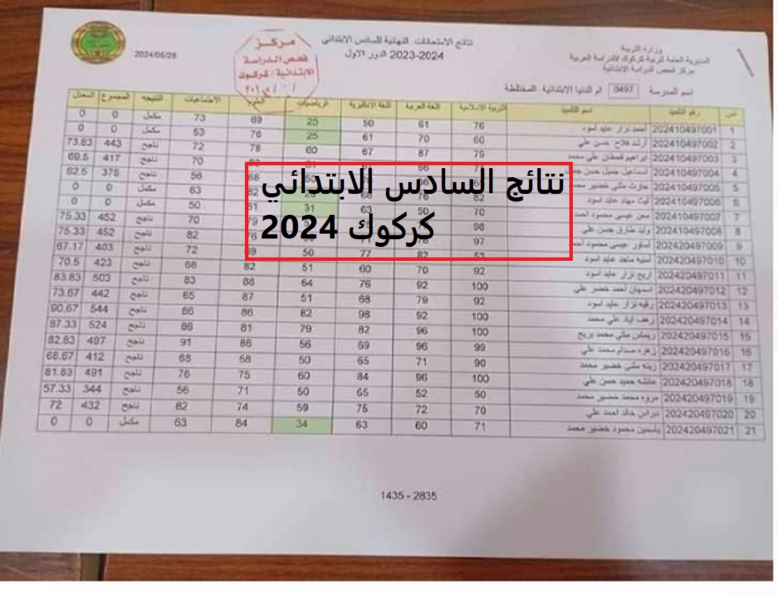 عاجل.. ظهور نتائج السادس الابتدائي 2024 في كركوك "صور لكشوف الدرجات" 11 عاجل.. ظهور نتائج السادس الابتدائي 2024 في كركوك “صور لكشوف الدرجات”