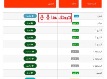 “ملفات PDF”.. رابط نتائج السادس الابتدائي في نينوي العراق 2024