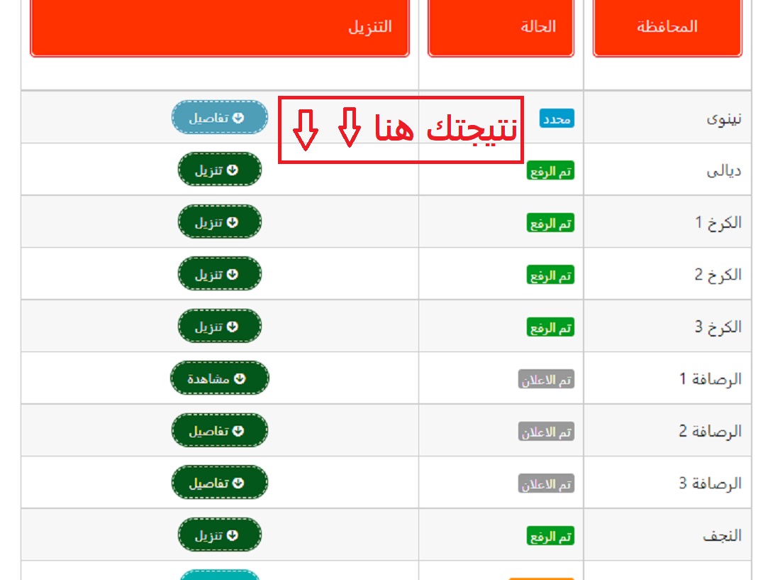 رابط استعلام نتائج السادس الابتدائي في نينوي العراق 2024.. "تفاصيل جديدة" 5 رابط استعلام نتائج السادس الابتدائي في نينوي العراق 2024.. “تفاصيل جديدة”