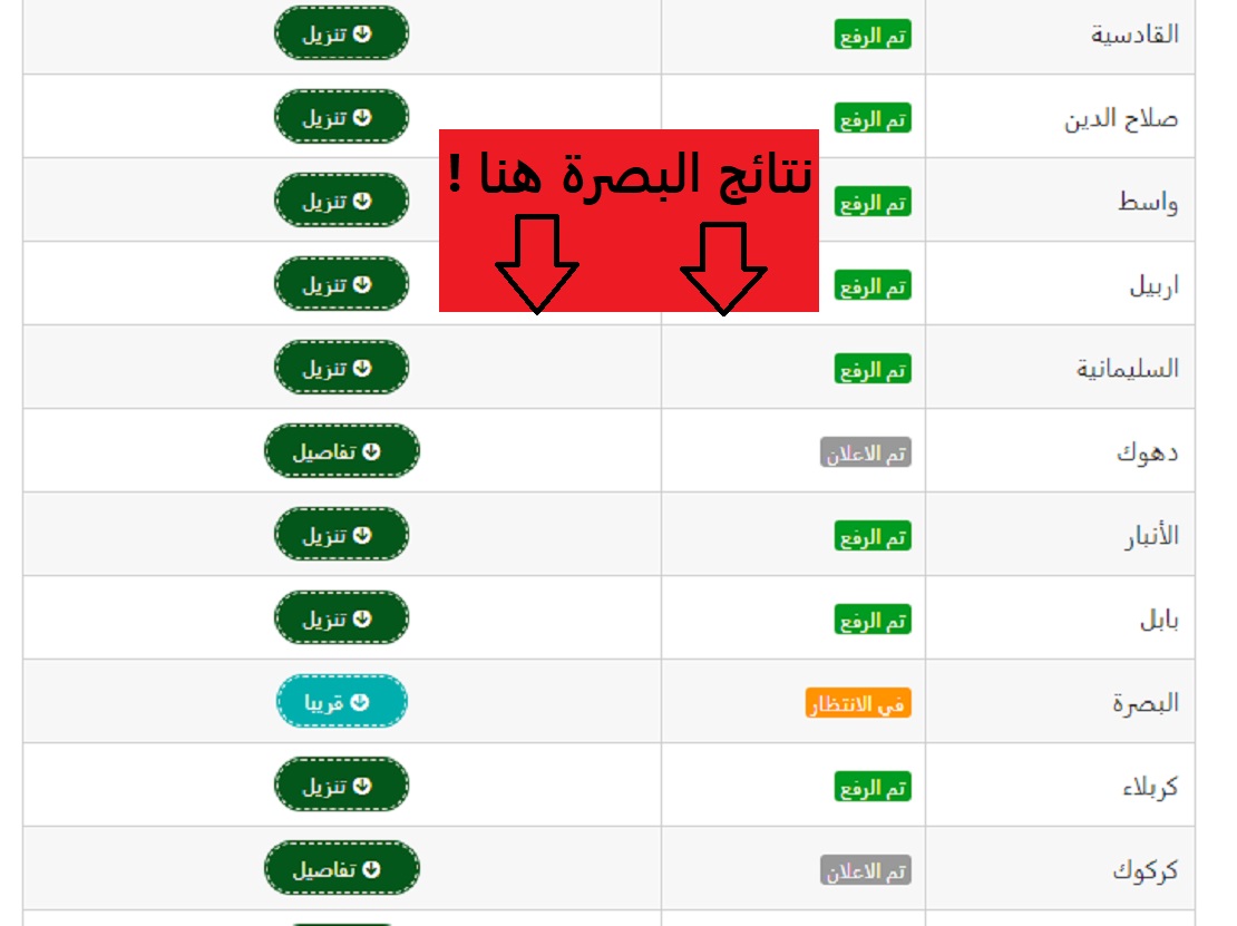 "من هنا".. نتائج السادس الابتدائي البصرة 2024 برابط مباشر 7 “من هنا”.. نتائج السادس الابتدائي البصرة 2024 برابط مباشر
