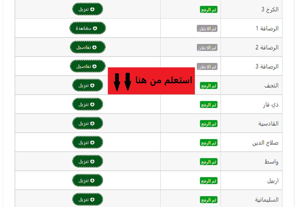 عاجل.. ظهور نتائج السادس الابتدائي رسمياً في ذي قار "استعلم من هنا" 5 عاجل.. ظهور نتائج السادس الابتدائي رسمياً في ذي قار “استعلم من هنا”