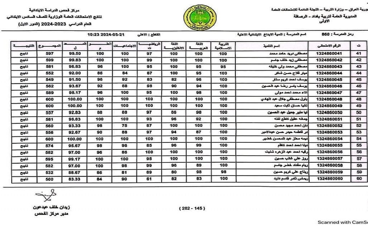 كشوفات pdf.. لينك نتائج السادس الابتدائي 2024 العراق بالرقم الامتحاني نتائجنا epedu.gov.iq وزارة التربية العراقية NOW 4 كشوفات pdf.. لينك نتائج السادس الابتدائي 2024 العراق بالرقم الامتحاني نتائجنا epedu.gov.iq وزارة التربية العراقية NOW
