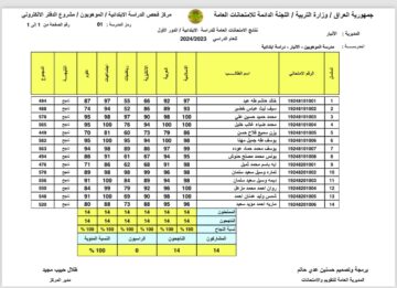 “مبروووك للناجحين”.. خطوات الاستعلام عن نتائج الصف السادس الابتدائي ذي قار 2024 بالرقم الأمتحاني