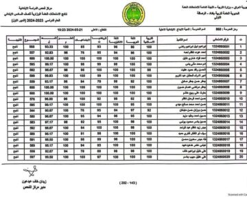 نتيجتك متاحة “PDF”.. رابط نتائج السادس ابتدائي نينوى 2024 دور أول وعموم المحافظات العراقية من نتائجنا وزارة التربية بالعراق