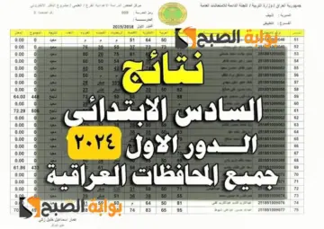 بالاسم والرقم” نتائج السادس الابتدائي 2024 صلاح الدين “طوز خورماتو, الشرقاط، تكريت” pdf نتائجنا results.mlazemna