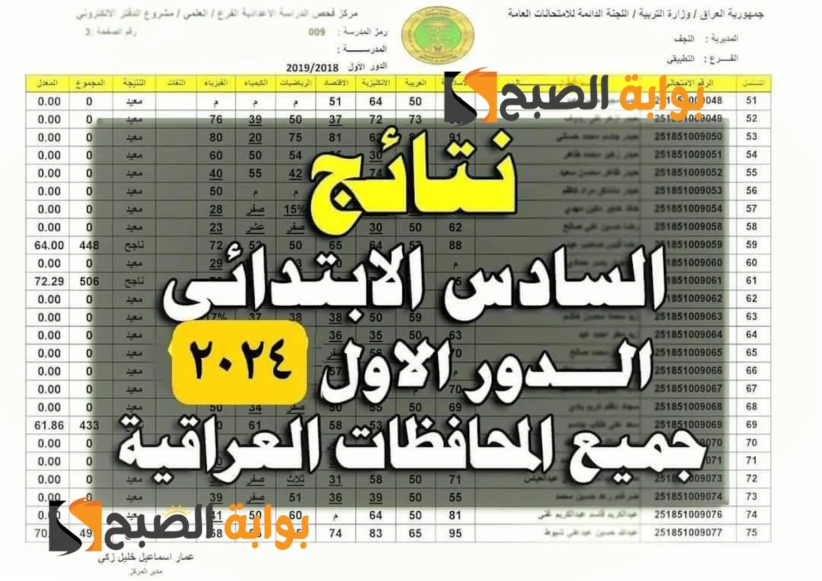 Nineveh .. الآن اللوائح نتائج الدور الاول السادس الابتدائي 2024 نينوى الدراسة الابتدائية – رابط مُتاح