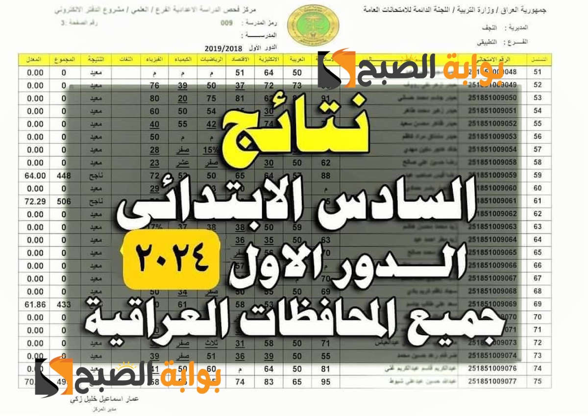 “شوكت” نتائج السادس الابتدائي 2024 الدور الأول موقع نتائجنا results.mlazemna