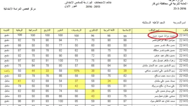 "الان" نتائج السادس الابتدائي 2024 دور اول بالعراق بابل وكل المحافظات من موقع وزارة التربية والتعليم العراقية 5 “الان” نتائج السادس الابتدائي 2024 دور اول بالعراق بابل وكل المحافظات من موقع وزارة التربية والتعليم العراقية