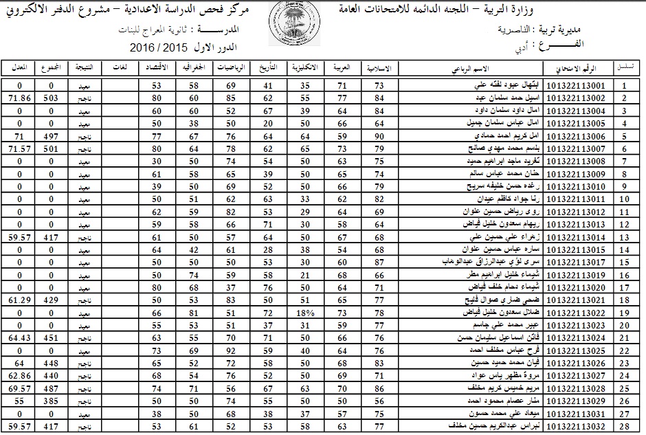 هنُا استعلام عن نتائج السادس الابتدائي 2024 دور اول بالعراق من موقع وزارة التربية والتعليم العراقية pdf 5 هنُا استعلام عن نتائج السادس الابتدائي 2024 دور اول بالعراق من موقع وزارة التربية والتعليم العراقية pdf