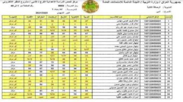 ترقبوا.. رابط نتيجة الصف السادس الابتدائي كركوك الدور الأول بالاسم ورقم الجلوس 2024