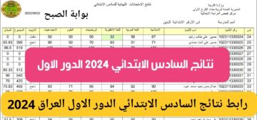 نتائج السادس الابتدائي 2024 الدور الاول العراق موقع نتائجنا محافظات العراق results.mlazemna