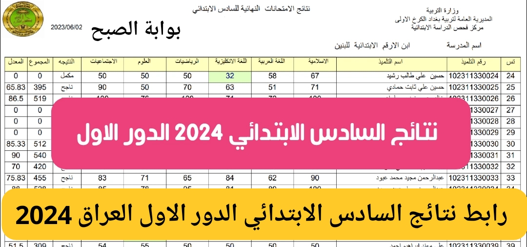 نتائج السادس الابتدائي 2024 الدور الاول العراق موقع نتائجنا محافظات العراق results.mlazemna