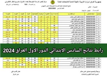 الان من هنا رابط نتائج السادس الابتدائي الدور الاول 2024 جميع المحافظات العراق results.mlazemna