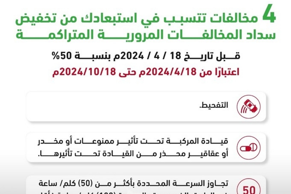 المرور السعودي يعلن 4 مخالفات تمنع تخفيض 50% عند سداد المخالفات المرورية المتراكمة 5 المرور السعودي يعلن 4 مخالفات تمنع تخفيض 50% عند سداد المخالفات المرورية المتراكمة