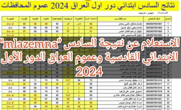 “mlazemna” الاستعلام عن نتيجة السادس الابتدائي القادسية وعموم العراق الدور الأول 2024