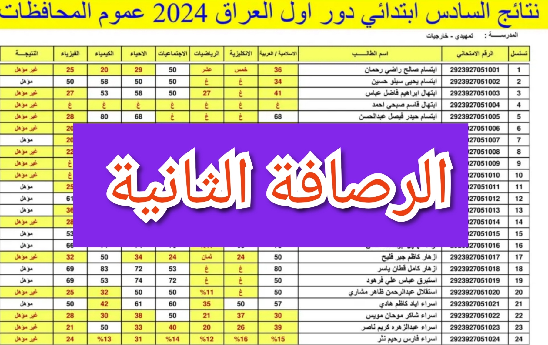"جعفر الطيار" نتائج السادس الابتدائي الرصافة الثانية الدور الأول 2024 بالاسم ورقم المقعد 5 “جعفر الطيار” نتائج السادس الابتدائي الرصافة الثانية الدور الأول 2024 بالاسم ورقم المقعد