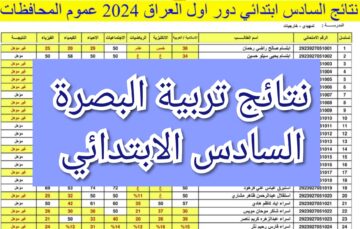 نتيجة السادس الابتدائي البصرة الدور الأول 2024 بصيغة Pdf عبر موقع results.mlazemna