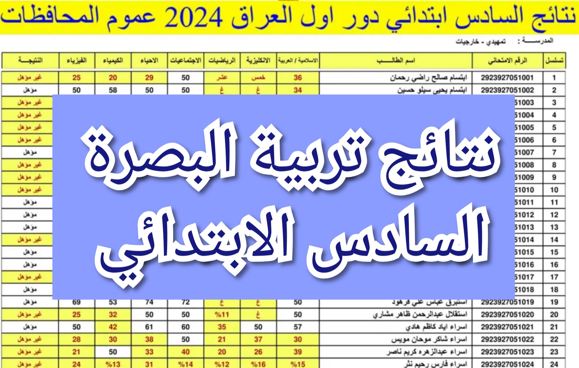 نتيجة السادس الابتدائي البصرة الدور الأول 2024 بصيغة Pdf عبر موقع results.mlazemna 5 نتيجة السادس الابتدائي البصرة الدور الأول 2024 بصيغة Pdf عبر موقع results.mlazemna