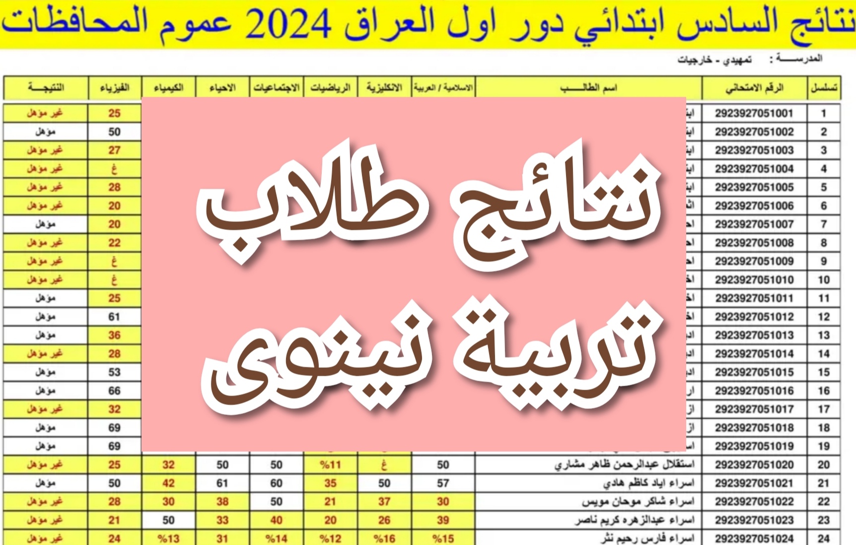 نتائج السادس الابتدائي نينوى الدور الأول 2024 من خلال موقع وزارة التربية العراقية 5 نتائج السادس الابتدائي نينوى الدور الأول 2024 من خلال موقع وزارة التربية العراقية