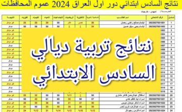 نتيجة السادس الابتدائي ديالي الدور الأول بصيغة Pdf عبر موقع نتائجنا الإلكتروني