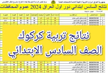 نتائج السادس الابتدائي كركوك الدور الأول 2024 في المدارس وبصيغة Pdf