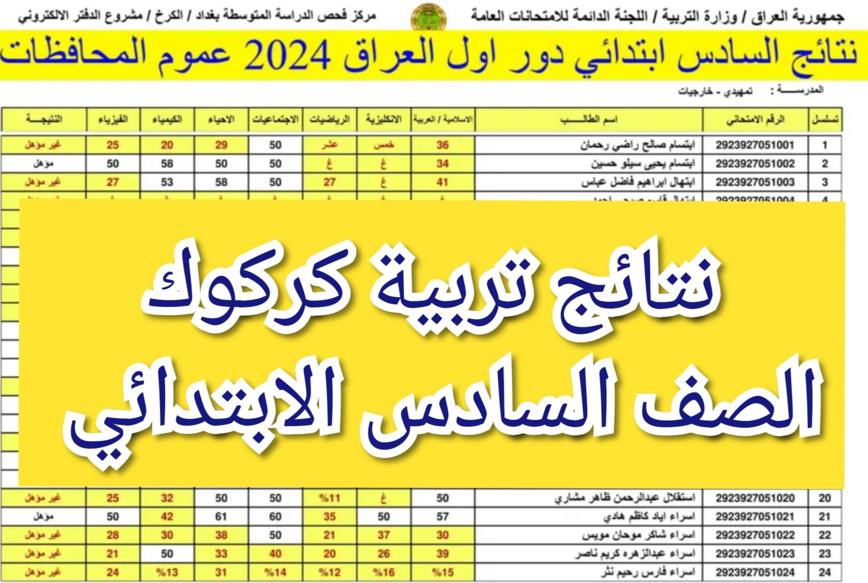 نتائج السادس الابتدائي كركوك الدور الأول 2024 في المدارس وبصيغة Pdf