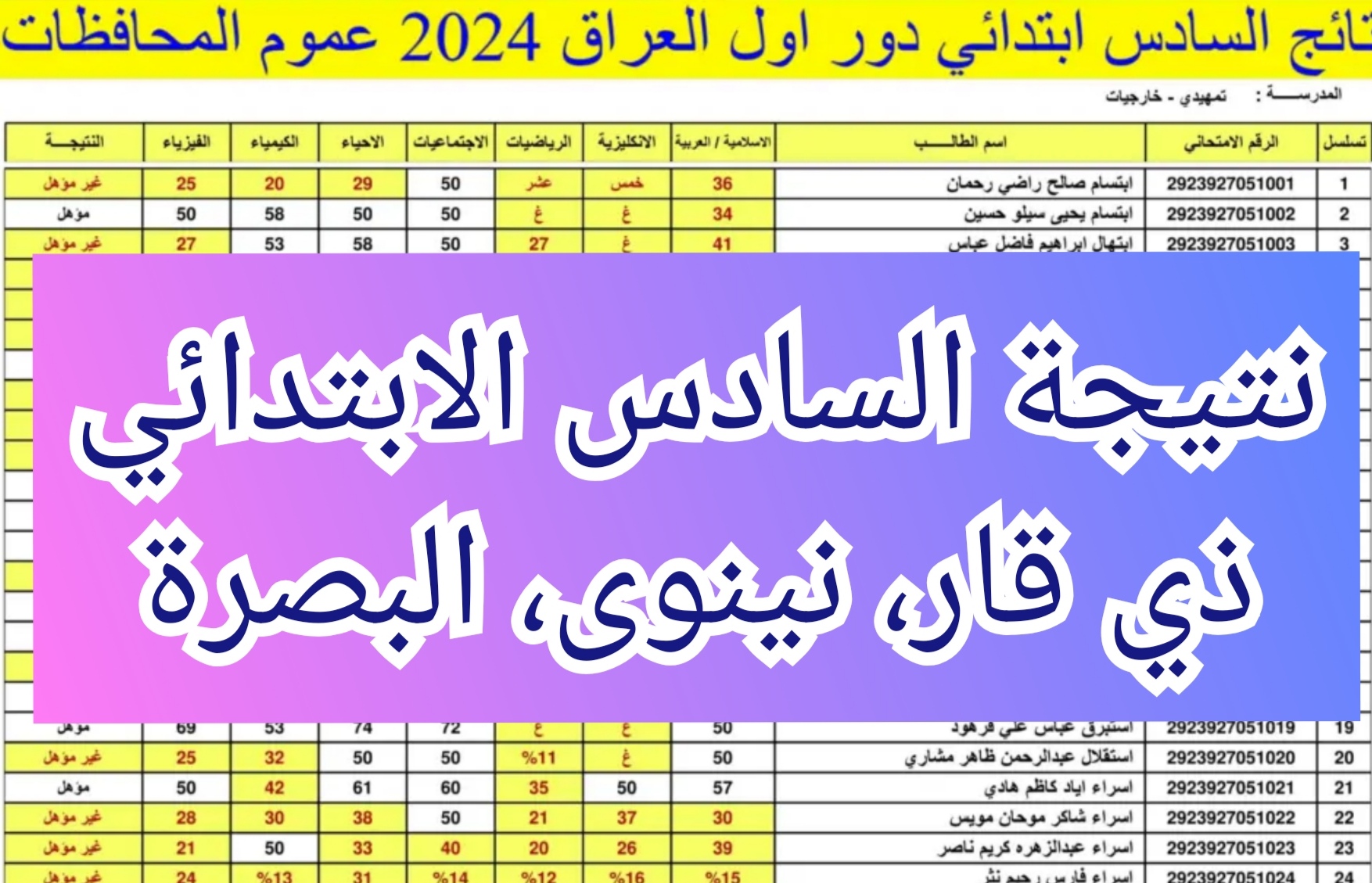 نتيجة الصف السادس الابتدائي “ذي قار، نينوى، البصرة” الدور الأول 2024 بصيغة Pdf 