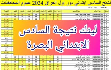 لينك نتيجة الصف السادس الابتدائي البصرة الدور الأول results mlazemna بصيغة Pdf 