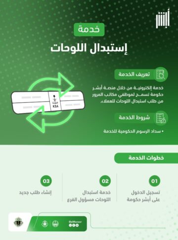 الإدارة العامة للمرور تتيح خدمة نقل ملكية اللوحات المركبية عبر منصة أبشر الالكترونية بخطوات سهلة وسريعة