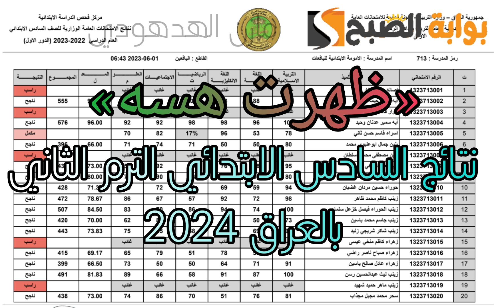 «ظهرت هسه في الرصافة الأولى» نتائج السادس الابتدائي 2024 الترم الثاني بالعراق.. اعرف نتيجتك من هنا 2 «ظهرت هسه في الرصافة الأولى» نتائج السادس الابتدائي 2024 الترم الثاني بالعراق.. اعرف نتيجتك من هنا