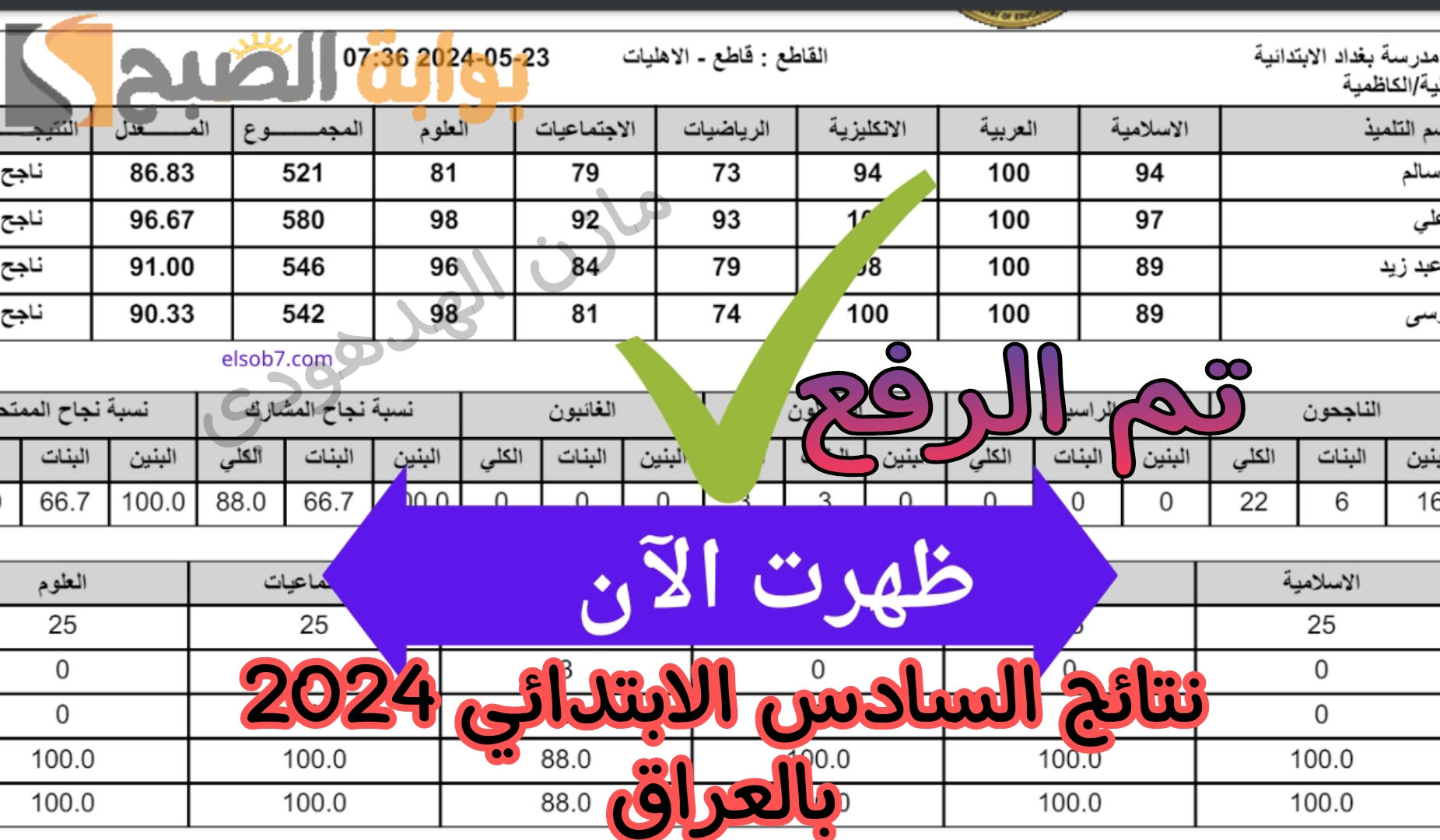 «تم الرفع» استعلم الآن على نتائج السادس الابتدائي 2024 الترم الثاني بالعراق"جميع المحافظات عبر نتائجنا وموقع وزارة التعليم" 2 «تم الرفع» استعلم الآن على نتائج السادس الابتدائي 2024 الترم الثاني بالعراق”جميع المحافظات عبر نتائجنا وموقع وزارة التعليم”