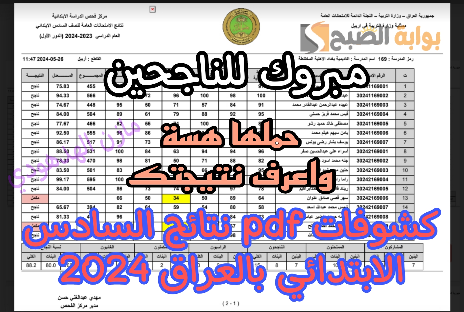 مبروك للناجحين.. كشوفات PDF تربية أربيل وواسط | نتائج السادس الابتدائي بالعراق 2024 الدور الأول “حملها هسة”