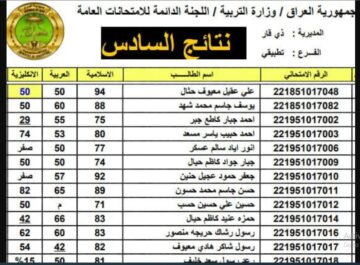 نتائج 6 ابتدائى بالعراق.. epedu.gov.iq رابط نتائج السادس الابتدائي الدور الأول 2024 جميع المحافظات عبر موقع وزارة التربية والتعليم