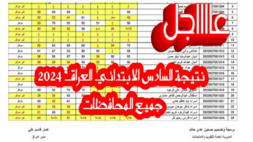 ظهرت الآن… نتائج الصف السادس الابتدائي الدور الاول في الكرخ الأولى والثانية