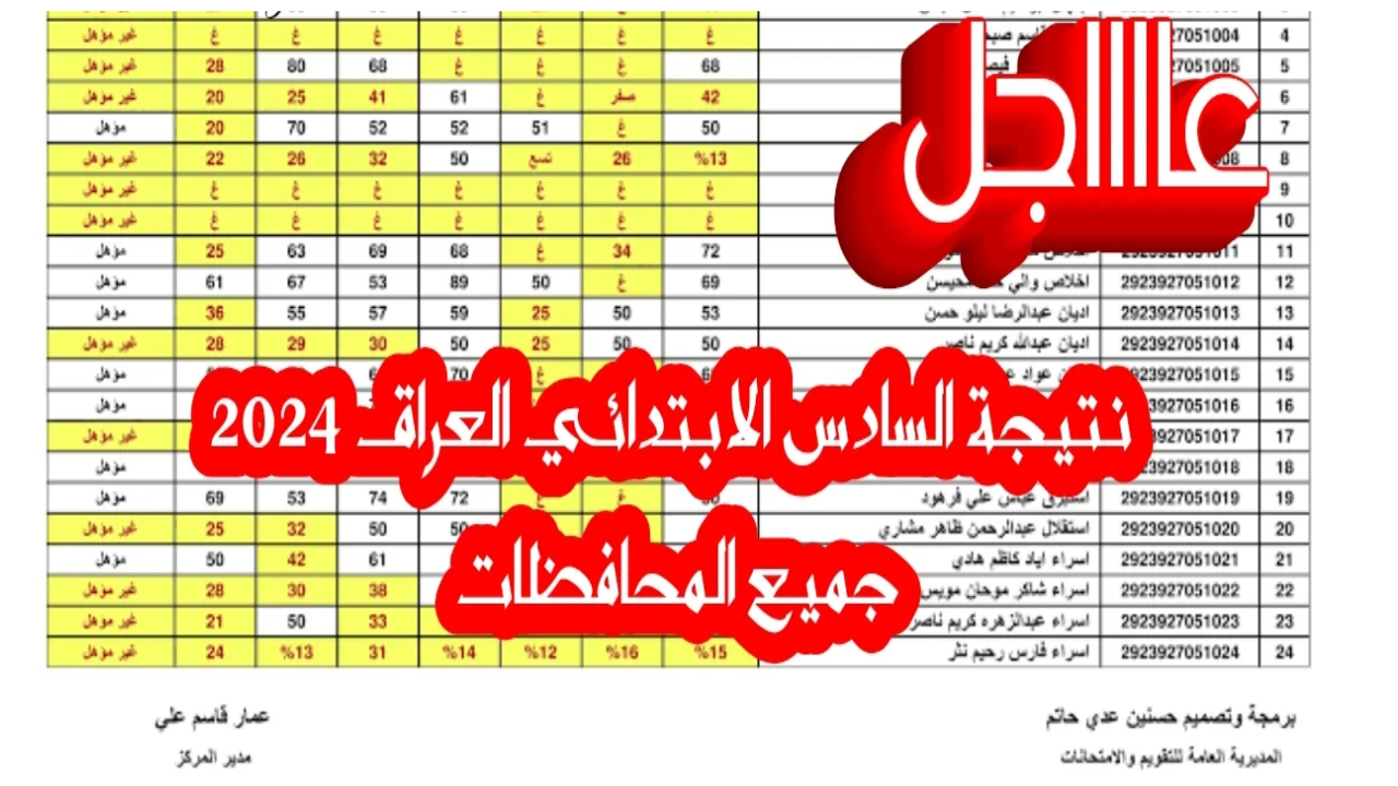 ظهرت الآن… نتائج الصف السادس الابتدائي الدور الاول في الكرخ الأولى والثانية