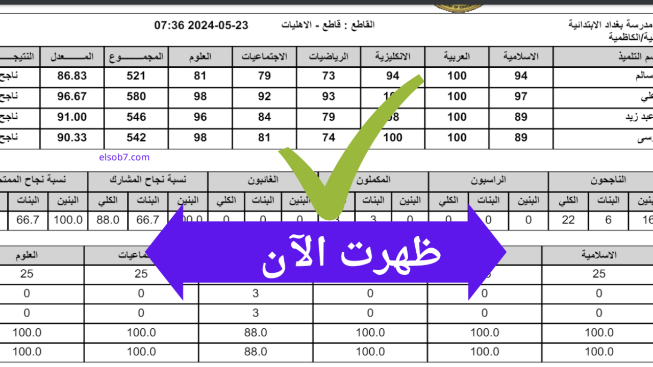 ظهرت اليوم... نتائج السادس الابتدائي 2024 الدور الأول محافظة واسط وبابل 2 ظهرت اليوم… نتائج السادس الابتدائي 2024 الدور الأول محافظة واسط وبابل