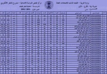الان نتائج السادس الابتدائي 2024 دور اول بالعراق من موقع وزارة التربية والتعليم Online