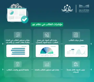 رابط تسجيل الصف الأول الابتدائي عبر نظام نور 1445 طريقة التقديم عبر noor.moe.gov.sa