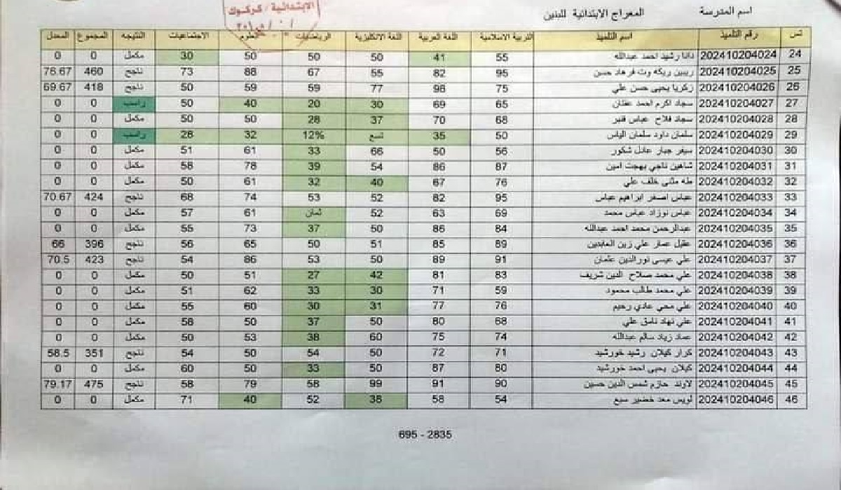 دونلود PDF Drive كشوفات نتائج السادس الابتدائي 2024 الدور الاول تربية ديالى برقم الامتحاني وعموم المحافظات results.mlazemna 5 دونلود PDF Drive كشوفات نتائج السادس الابتدائي 2024 الدور الاول تربية ديالى برقم الامتحاني وعموم المحافظات results.mlazemna