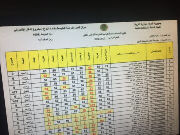 epedu.gov.iq الان كل نتائج السادس الابتدائي 2024 بالعراق البصرة وكل المحافظات